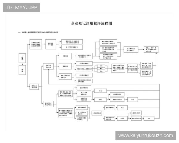 开云ping账号注册详细步骤指南帮助用户顺利完成注册流程